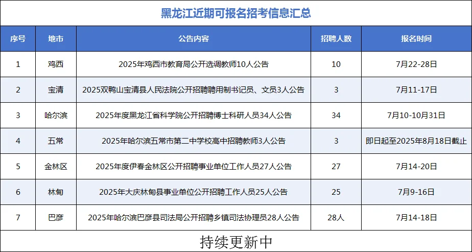 黑龙江省近期可报名事业单位汇总