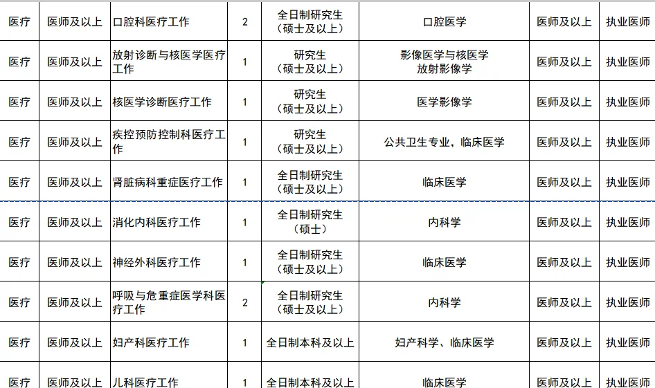 解放军总医院第四医学中心社会招聘❗️