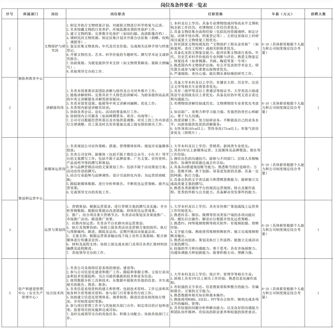 千万别不看!成都国企扎堆堆招聘来了