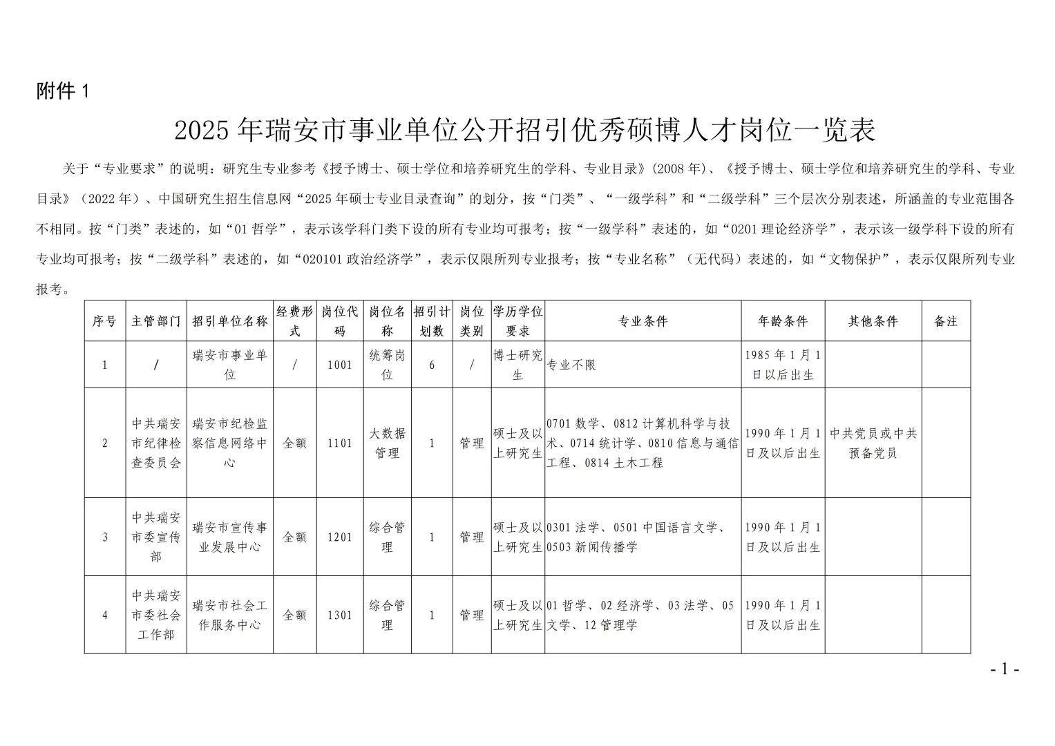55名人才引进工作开始！事业编单位！