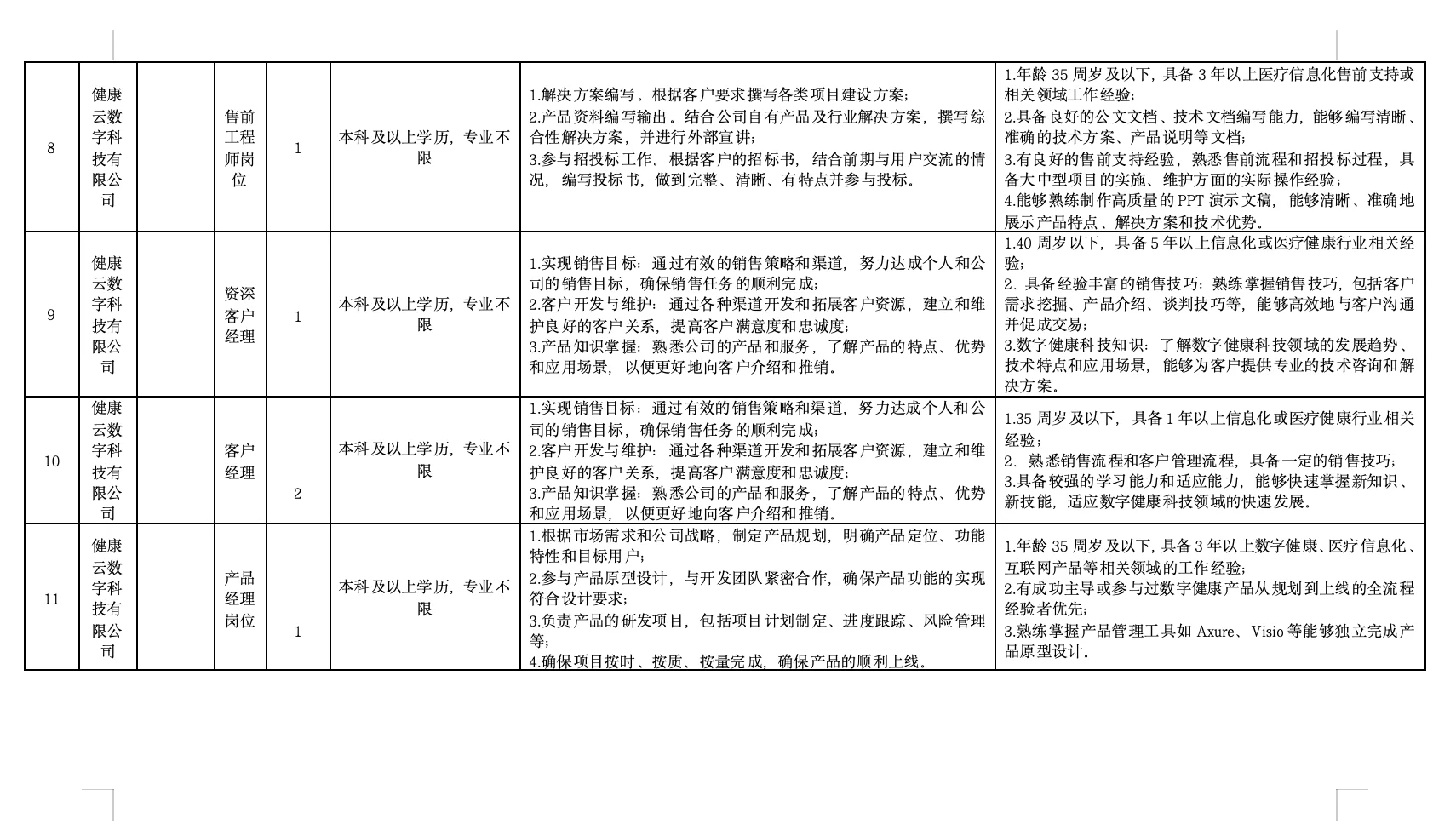 江西国企!数字产业集团社招72人!本科来!