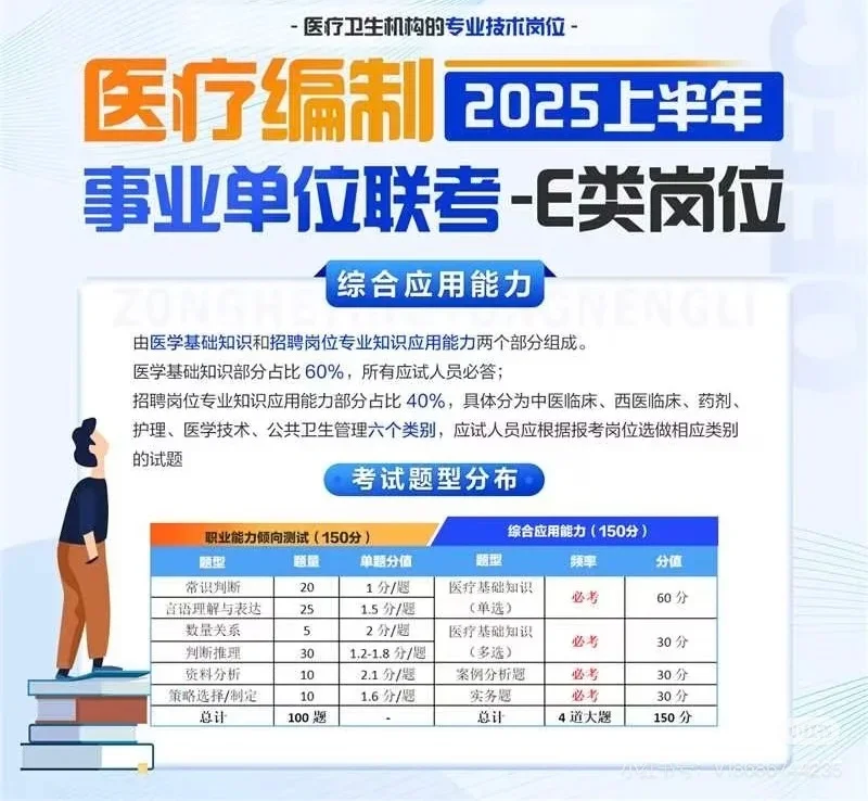 2025年上半年黑龙江事业单位联考题型和题量