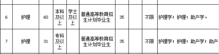 县人民医院，招聘含护理91人