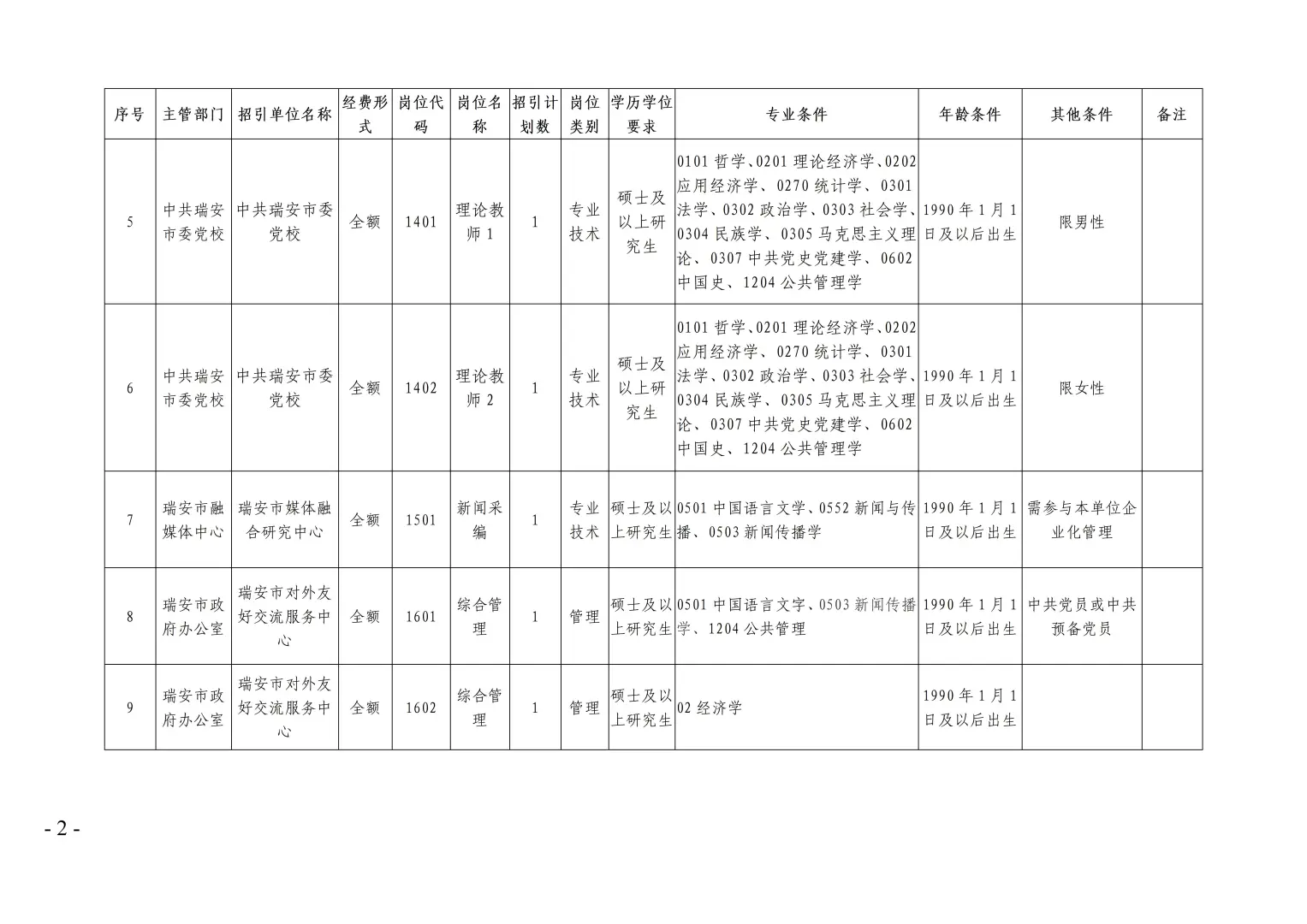 55名人才引进工作开始！事业编单位！