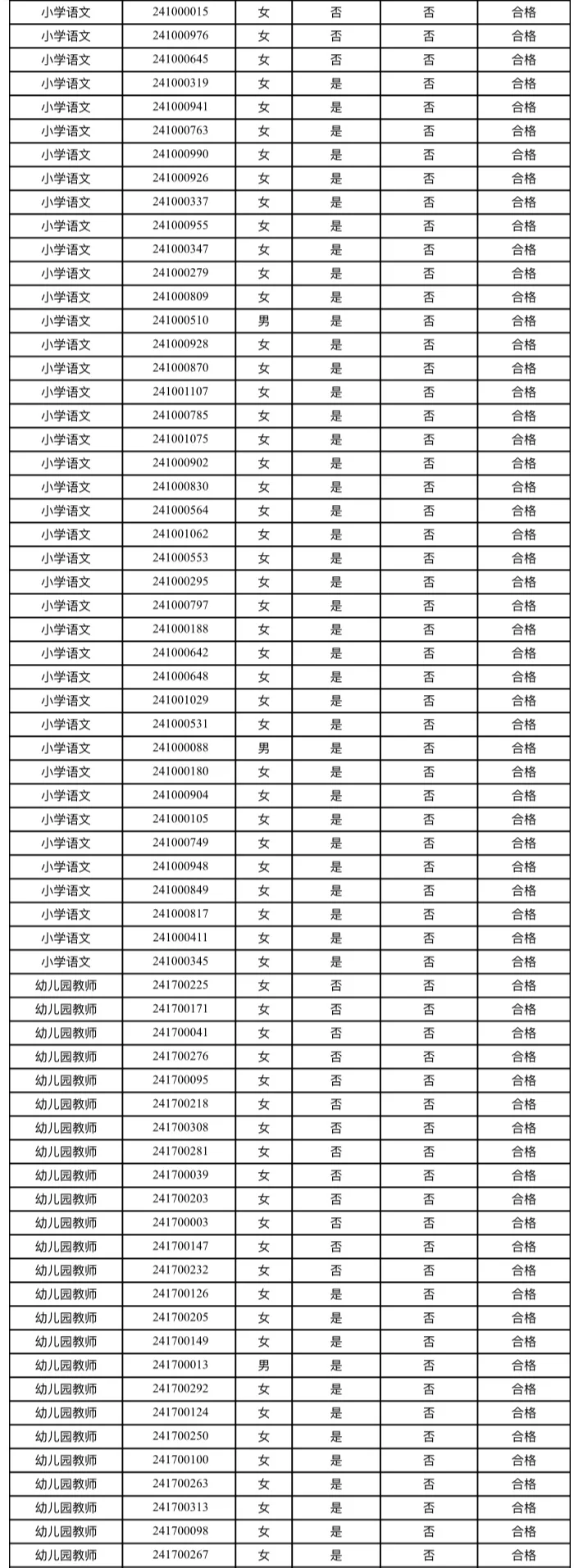8月30日面试❗磁县事业单位进面名单已公示❗