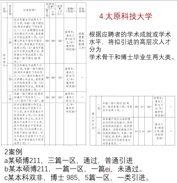 近期山西高校博士招聘汇总,图片有zc和案例