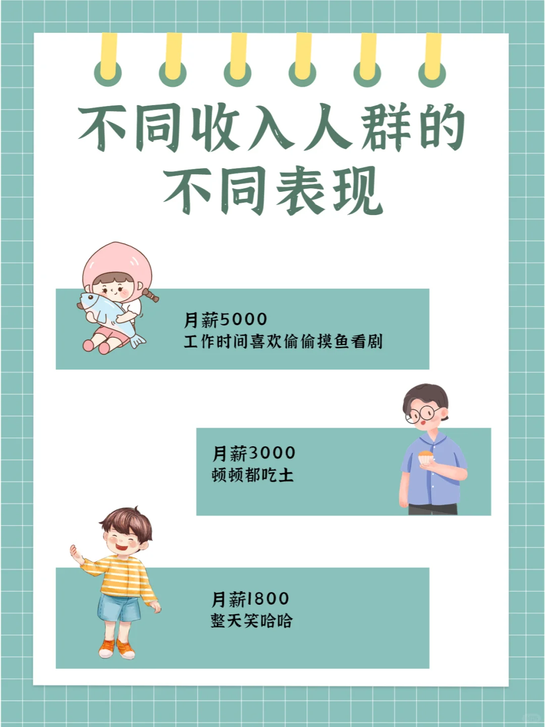 不同收入人群,表现有什么不同?