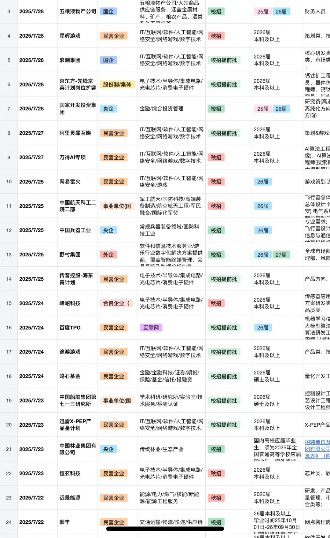 7.31 昨天新开的秋招！