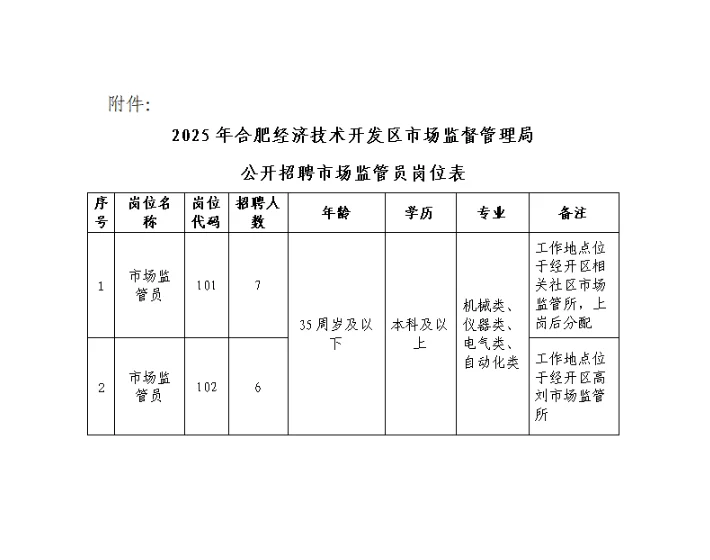 合肥经开区市场监督管理局招聘市场监管员