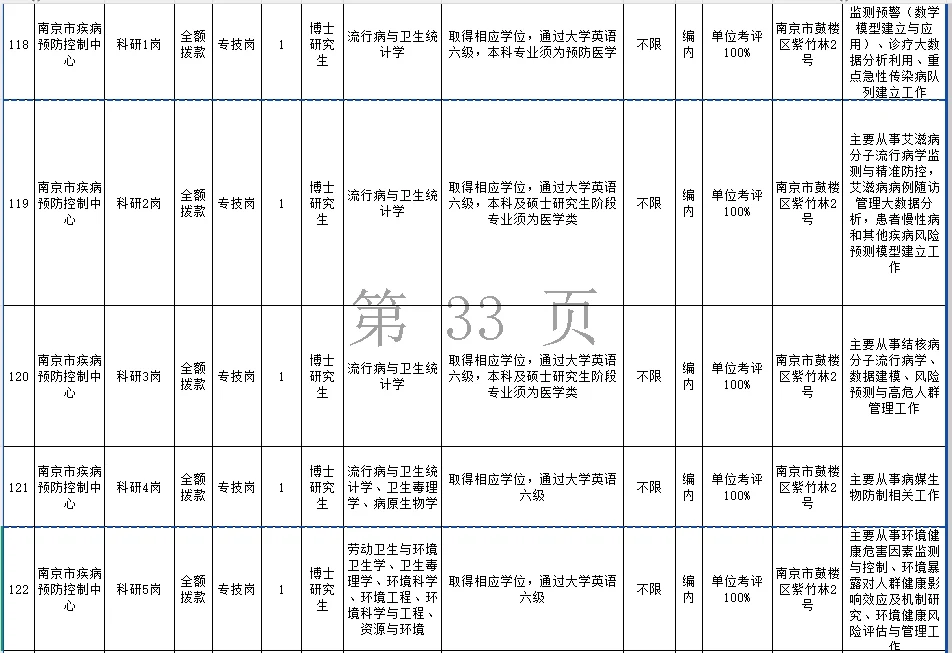 编制 南京市疾控招聘