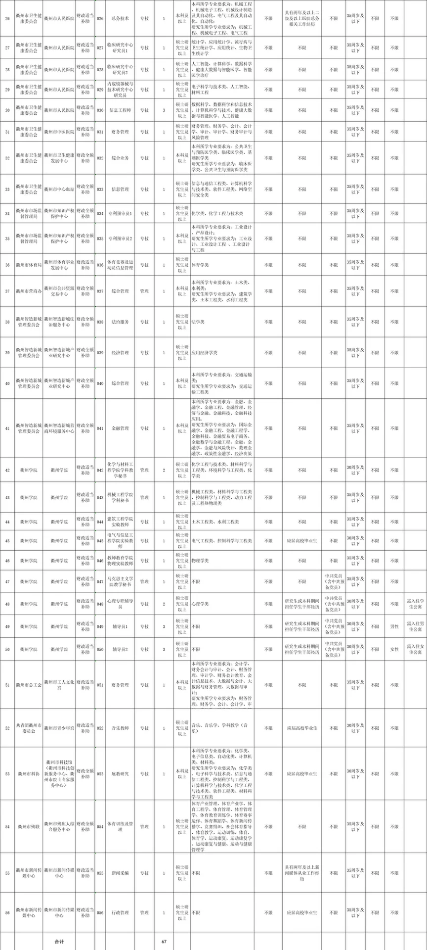 2025浙江事业单位统考衢州地区汇总