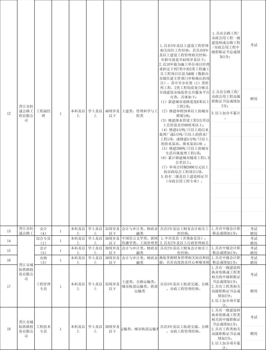 晋江市国企,建投控股集团招聘32人,正式工