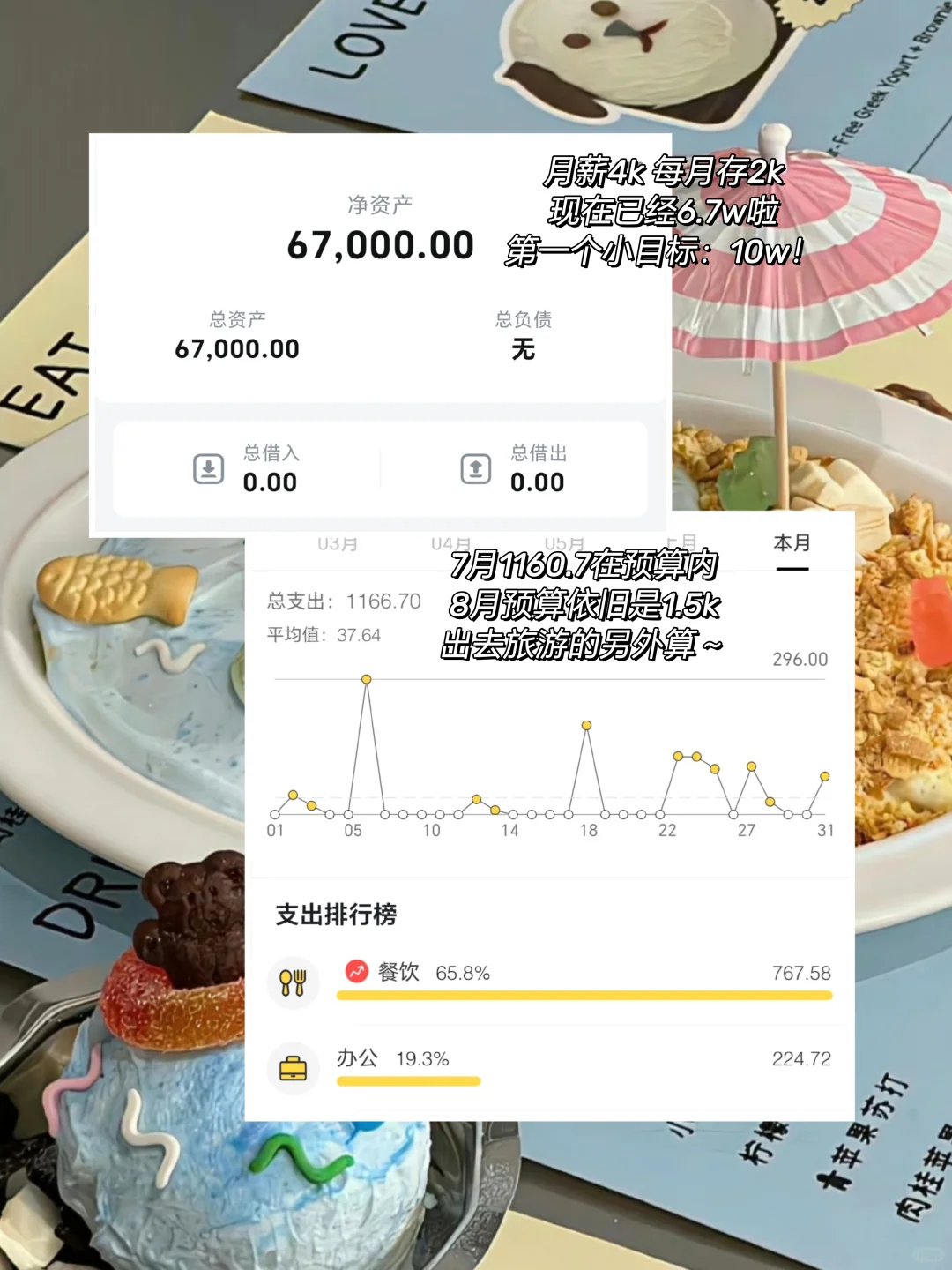 在潮汕|月薪4k|双休|今年还能攒到10w吗