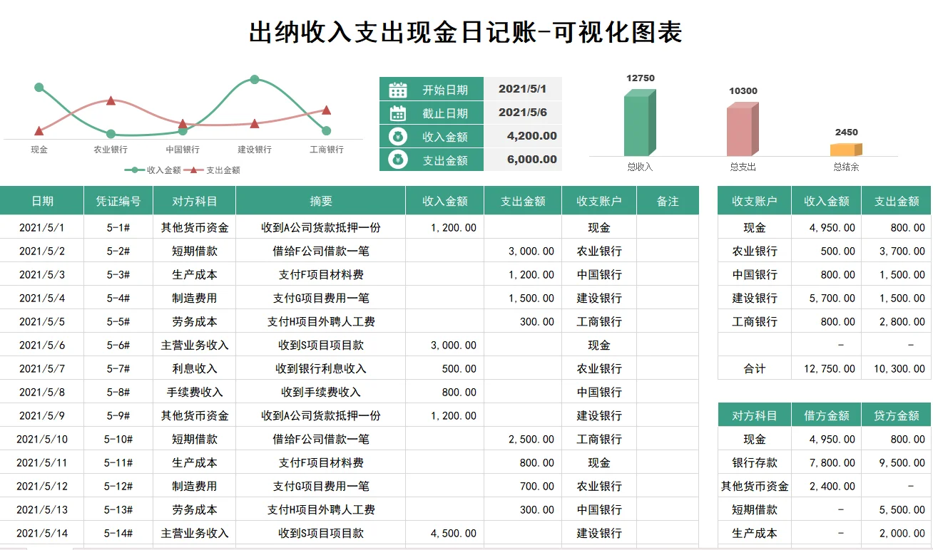 24岁开始做出纳，现在月薪7500双休。