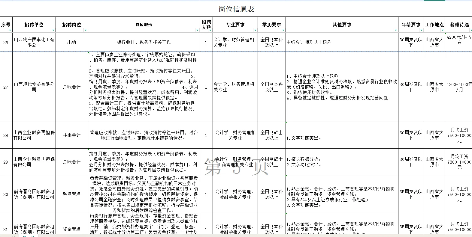 华远国际陆港集团企业财会专业技术人员招聘