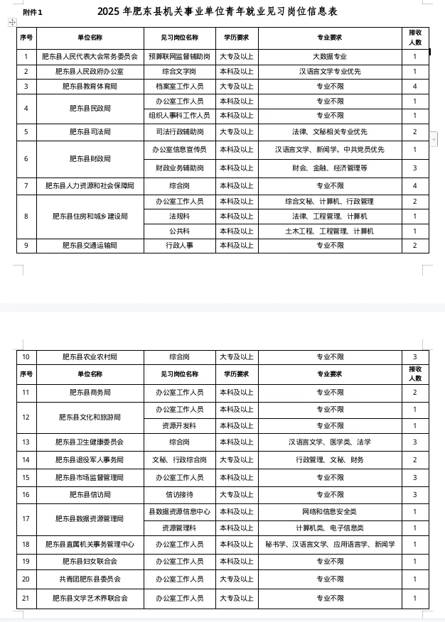 肥东县机关事业单位见习招聘
