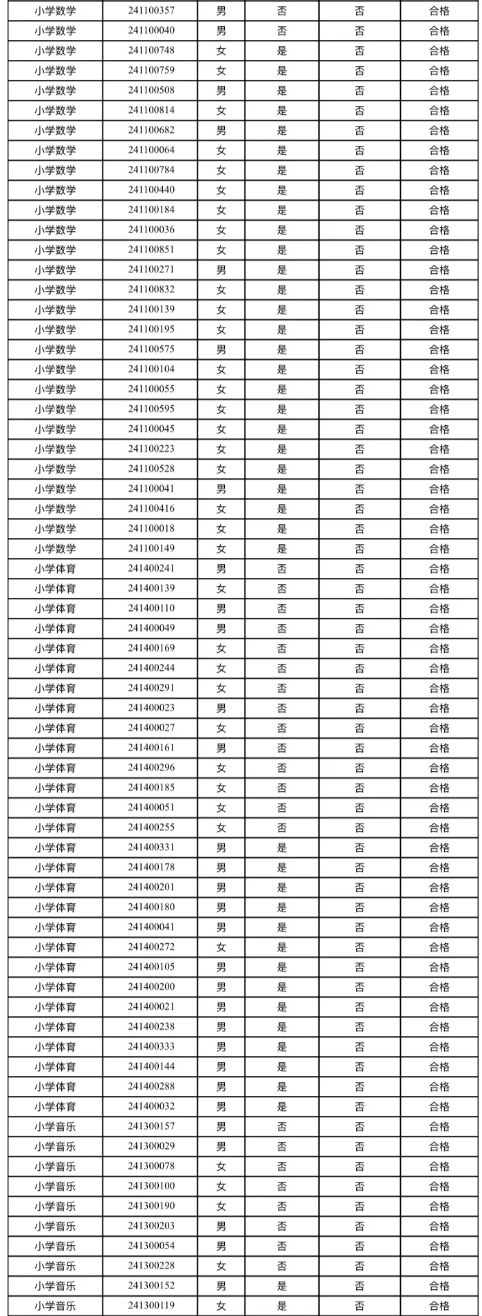 8月30日面试❗磁县事业单位进面名单已公示❗