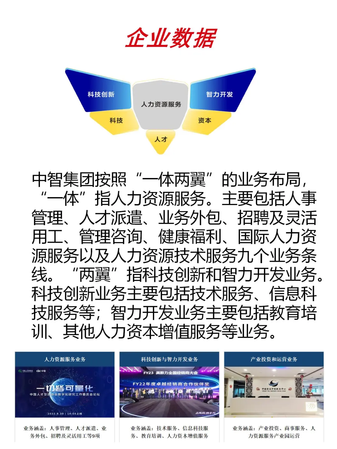 大国央企|唯一的人力资源央企社招