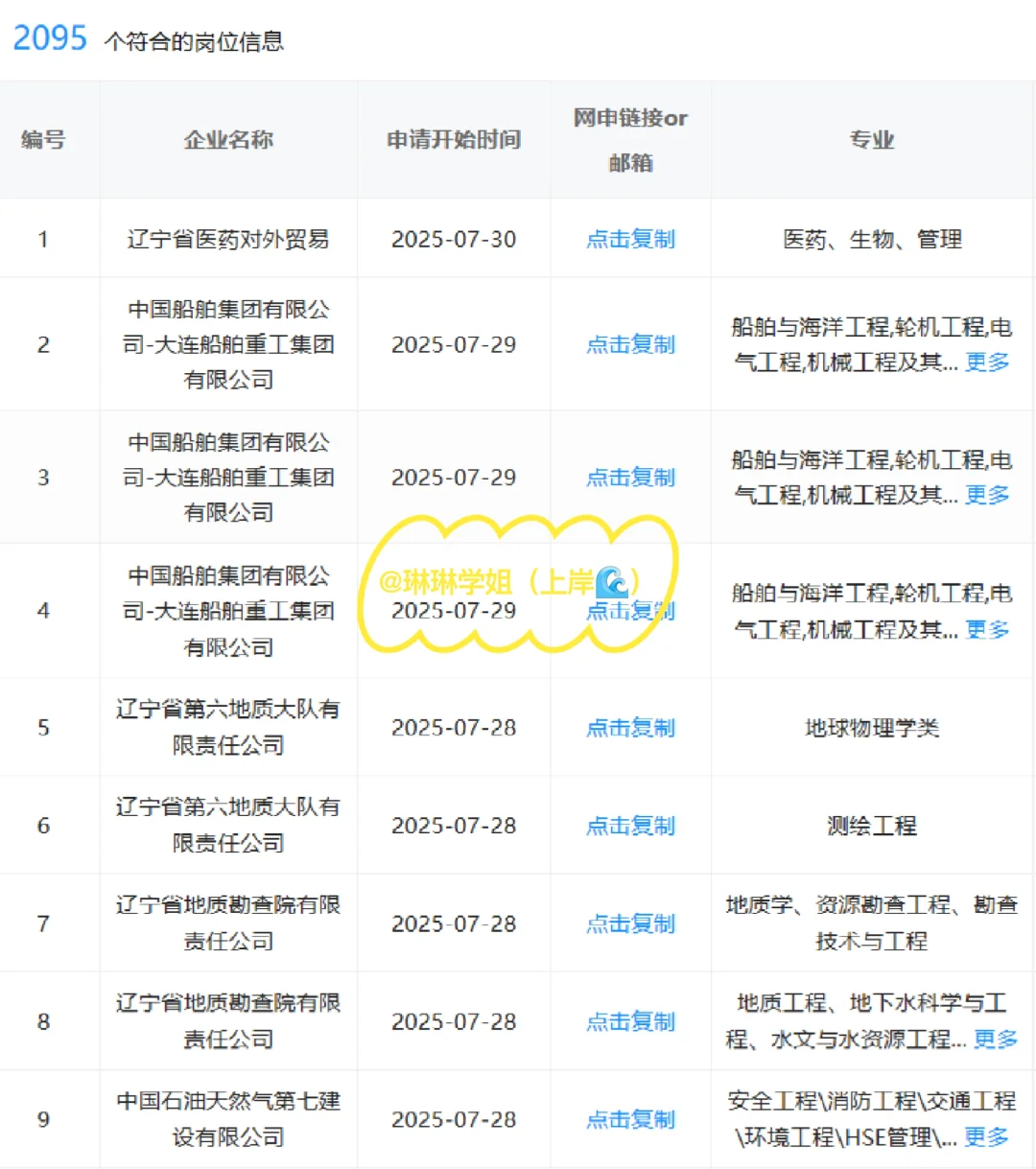 26届!秋招一定要投的央国企——大连篇