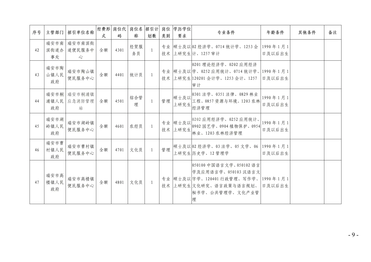 55名人才引进工作开始！事业编单位！