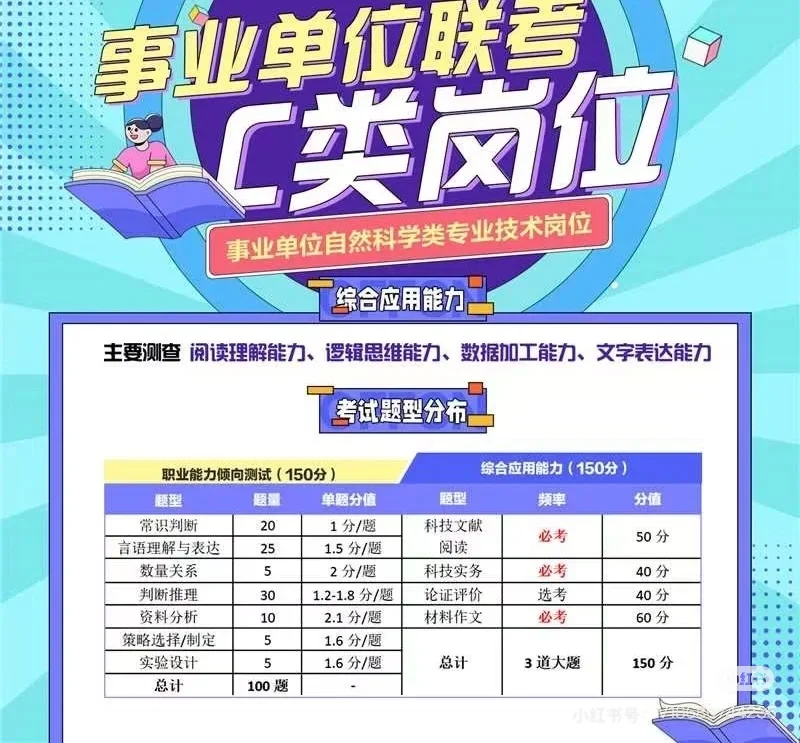 2025年上半年黑龙江事业单位联考题型和题量
