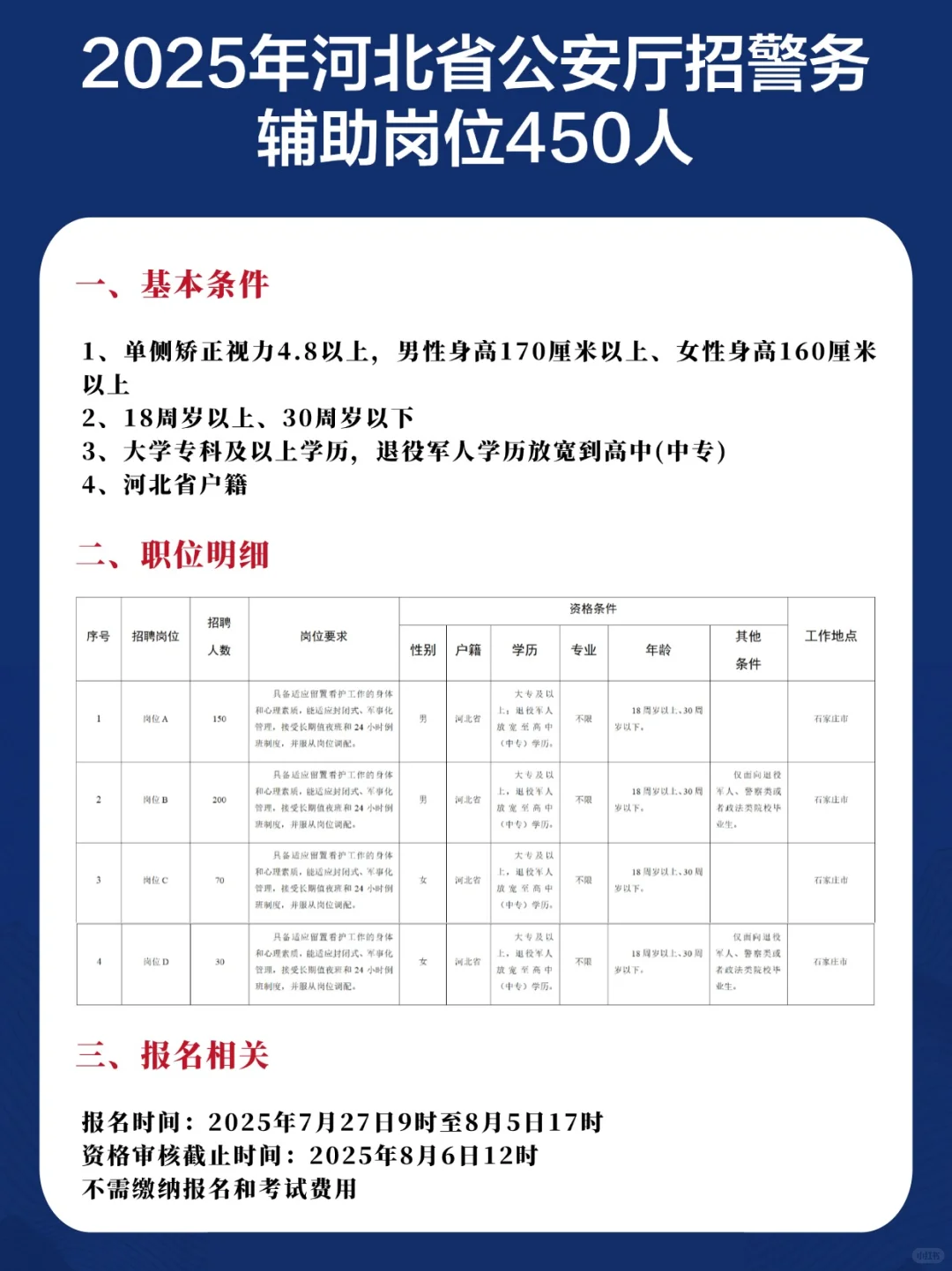 25河北石家庄辅警450人?报名时间已出❗