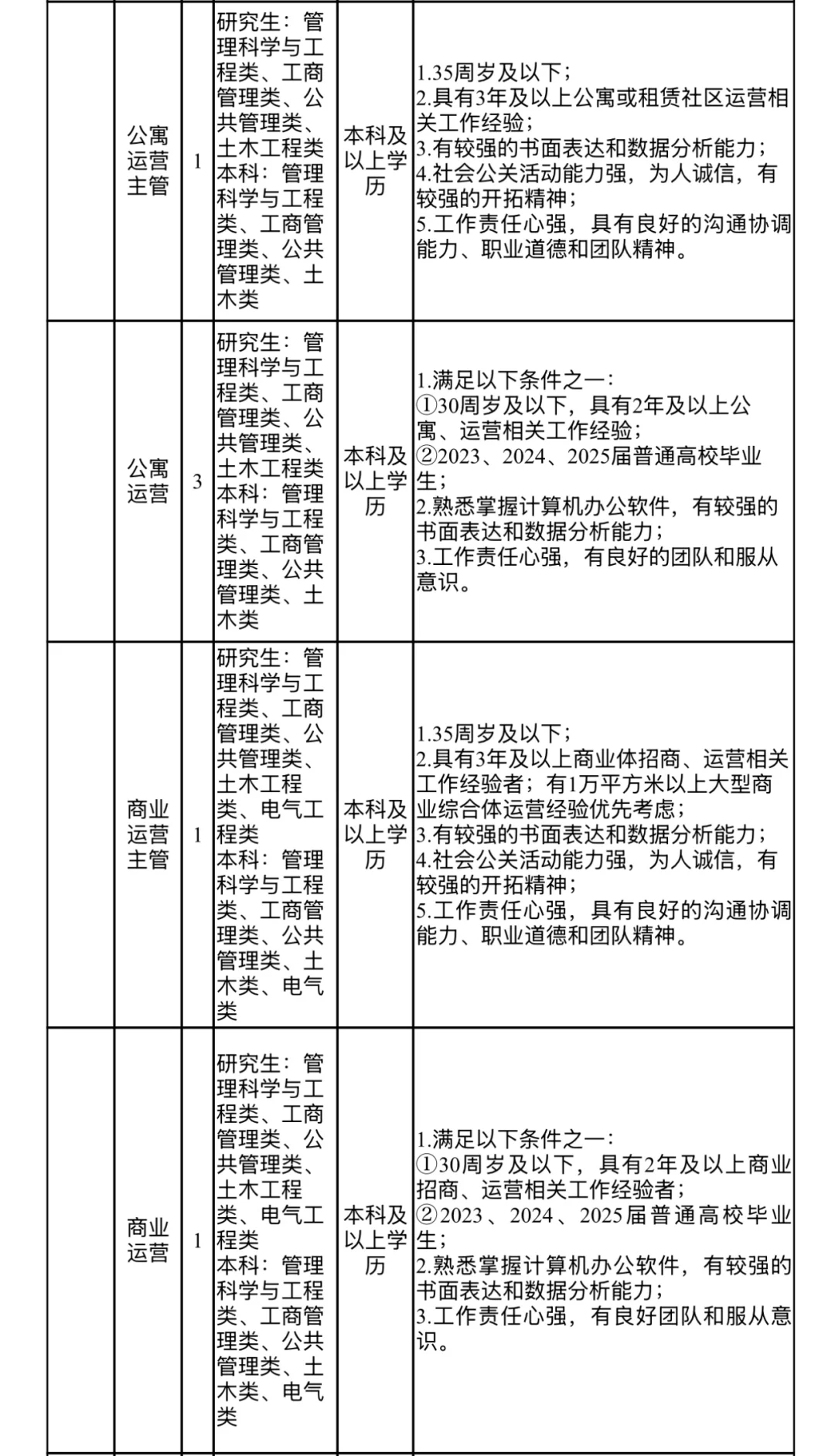 国企招聘!宁波海创集团招聘共计21人!