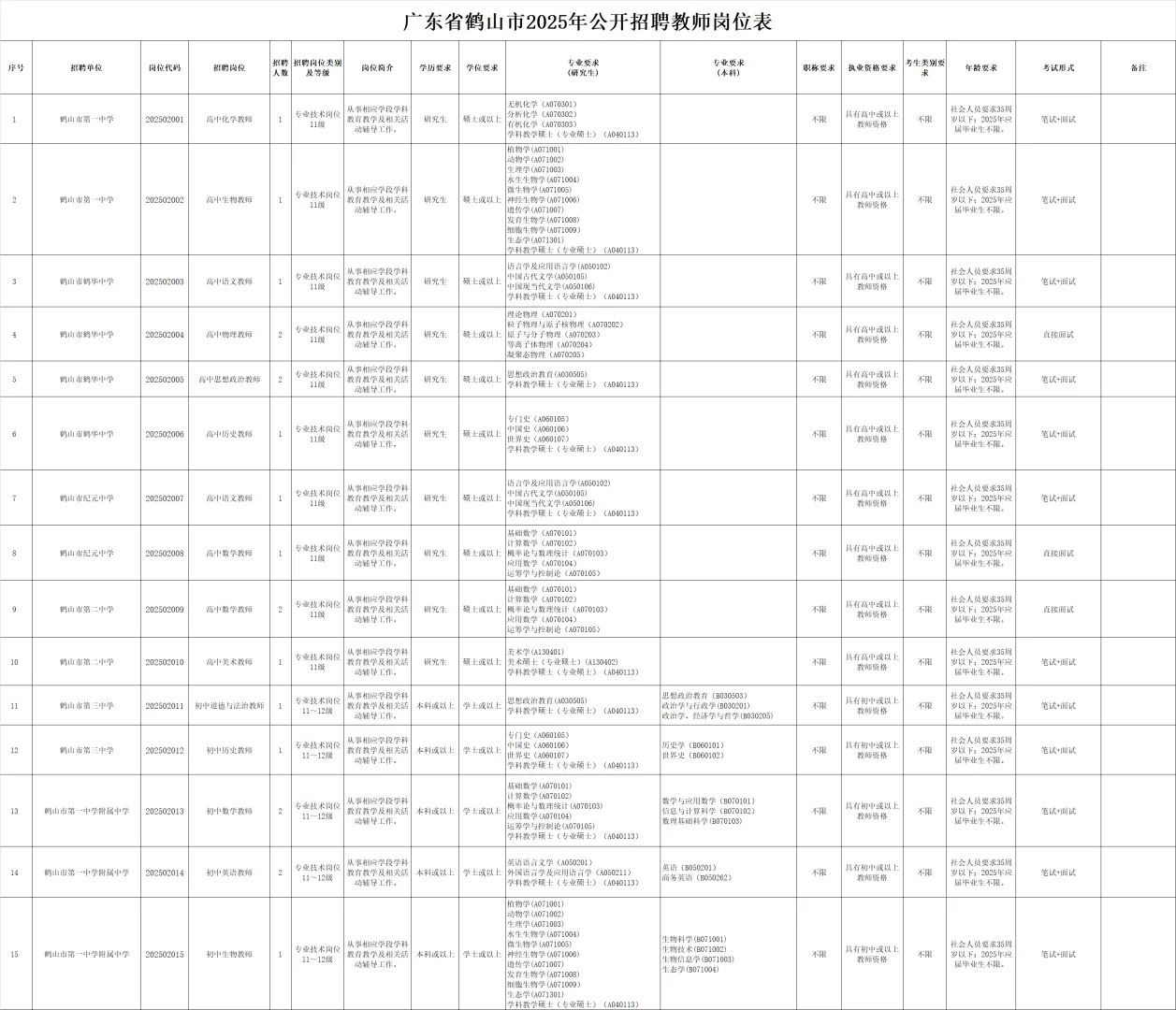 江门鹤山教师招聘37名（事业编）应往届均可