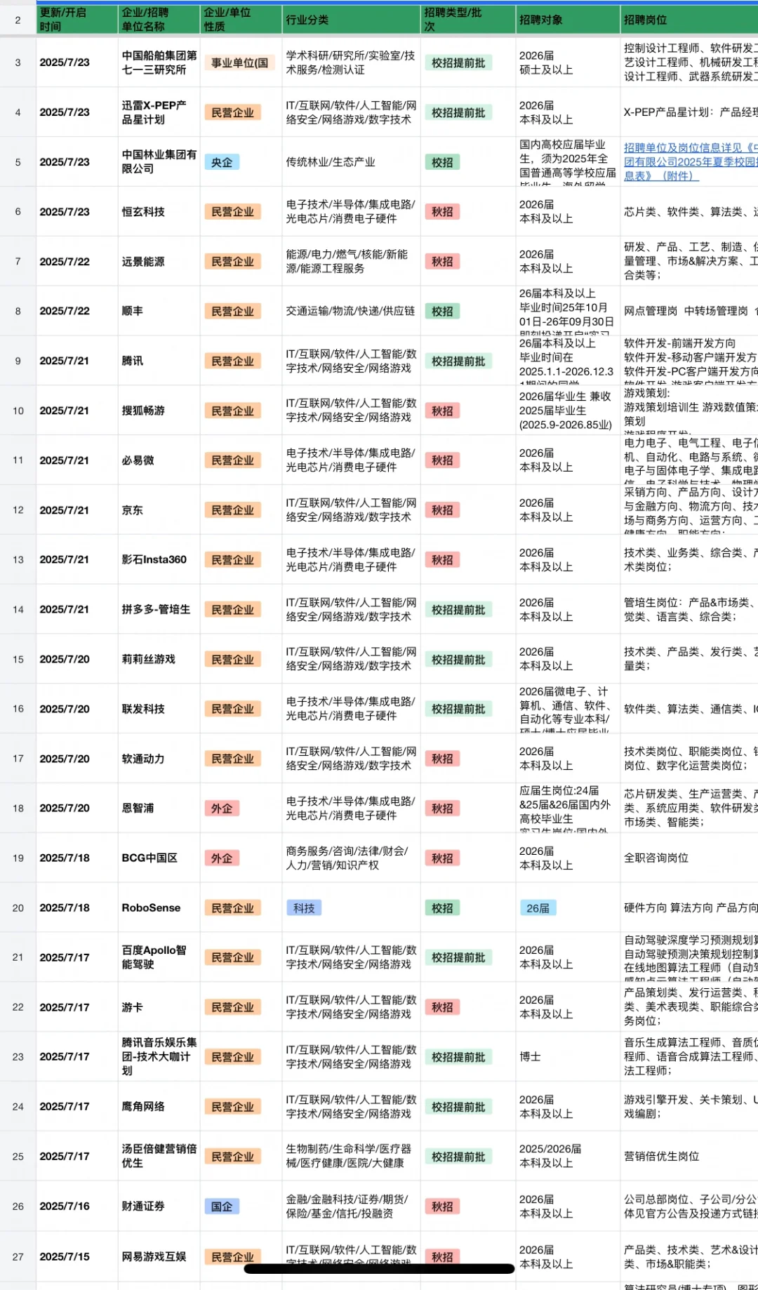 7.31 昨天新开的秋招！