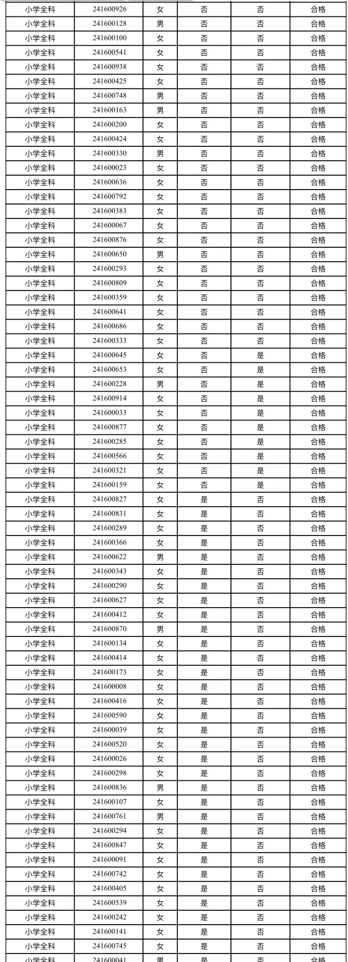 8月30日面试❗磁县事业单位进面名单已公示❗