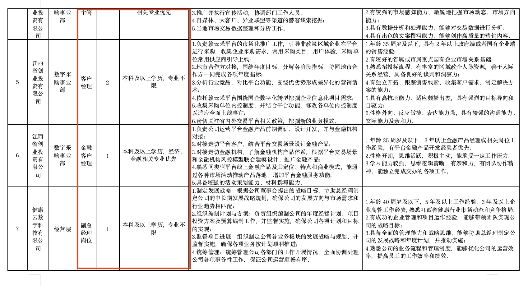江西国企!数字产业集团社招72人!本科来!