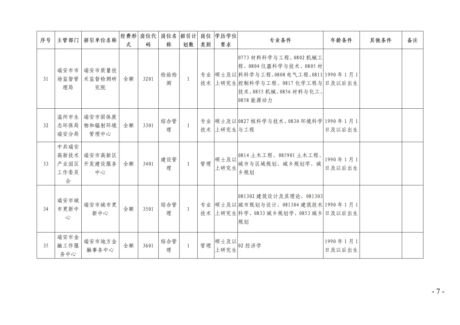 55名人才引进工作开始！事业编单位！