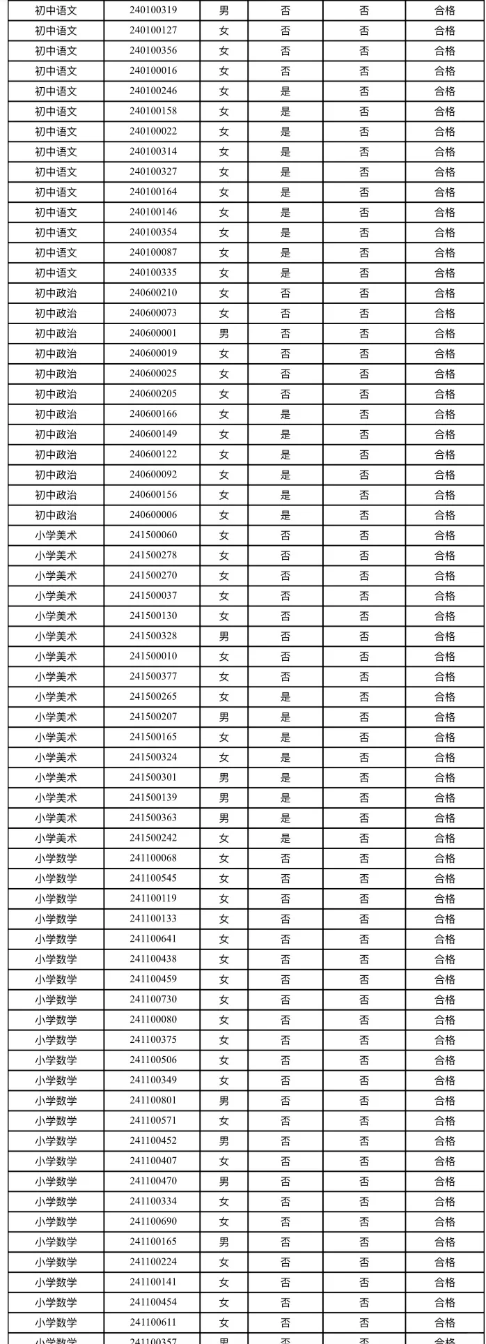 8月30日面试❗磁县事业单位进面名单已公示❗