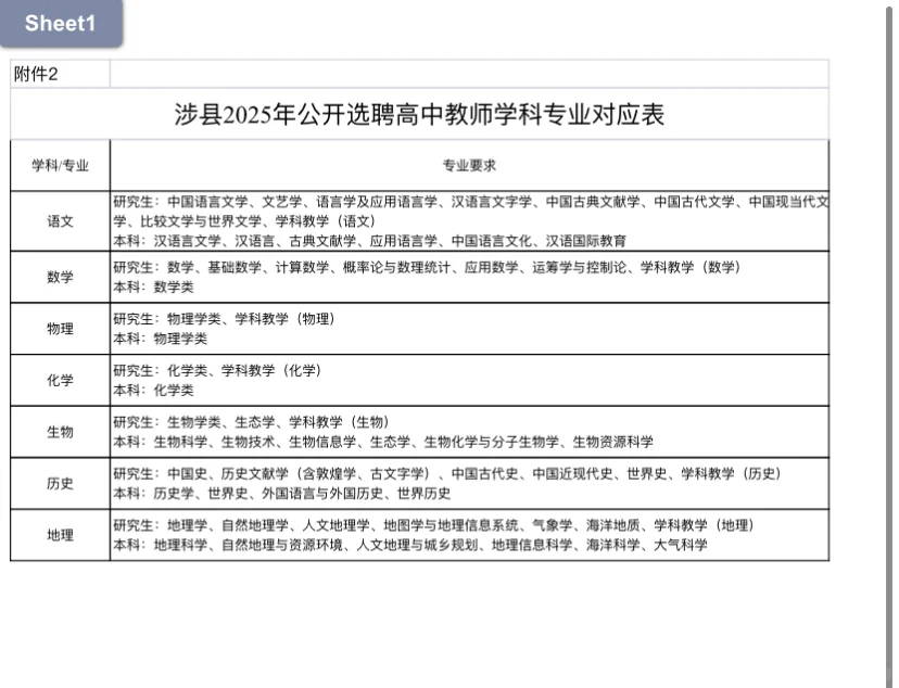 涉县公开选聘(校园招聘)教师12名!