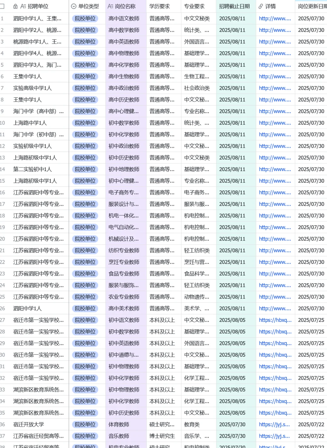 宿迁事业编报名~实时更新岗位汇总表