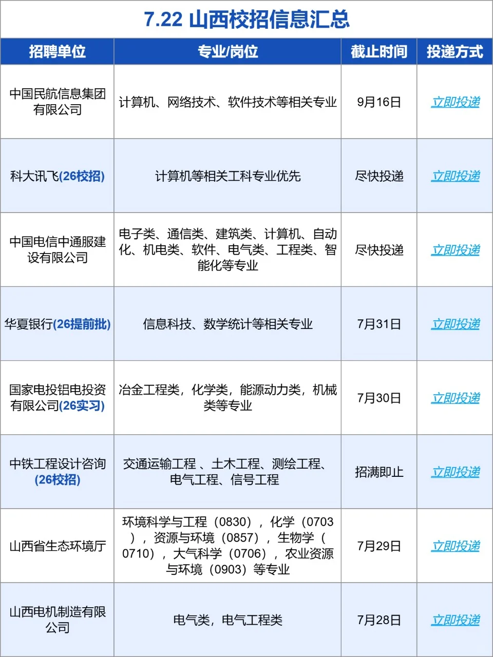 家门口的优质饭碗,山西校招真香迷糊了?