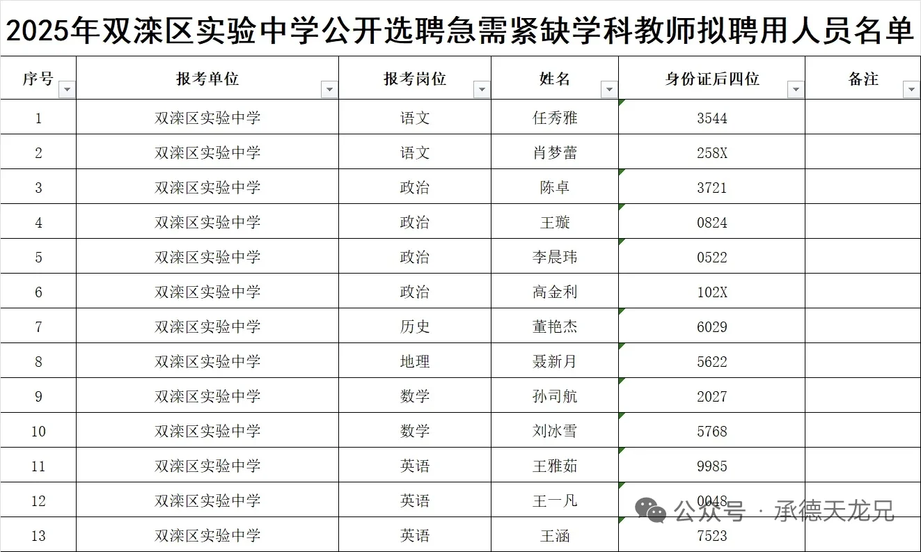 2025双滦区实验中学选聘急需紧缺教师公示