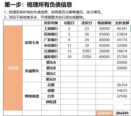 半年还了12万,负债的姐妹必看!