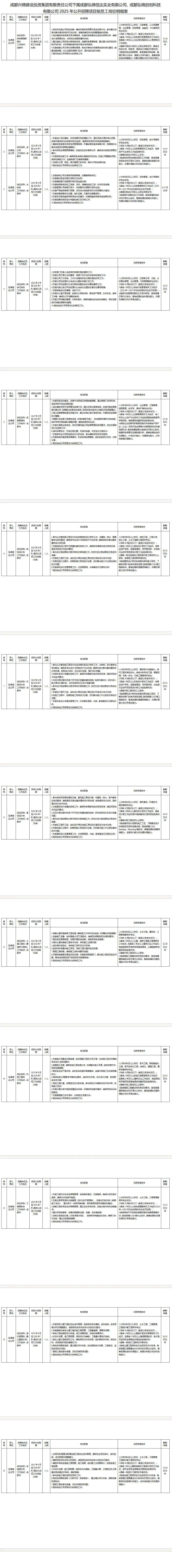 千万别不看!成都国企扎堆堆招聘来了