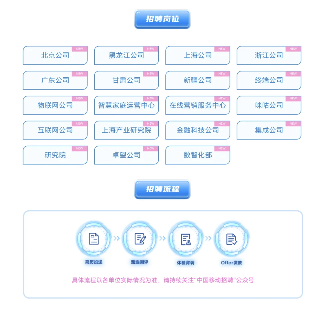 中国移动社会招聘/央企排名第26位