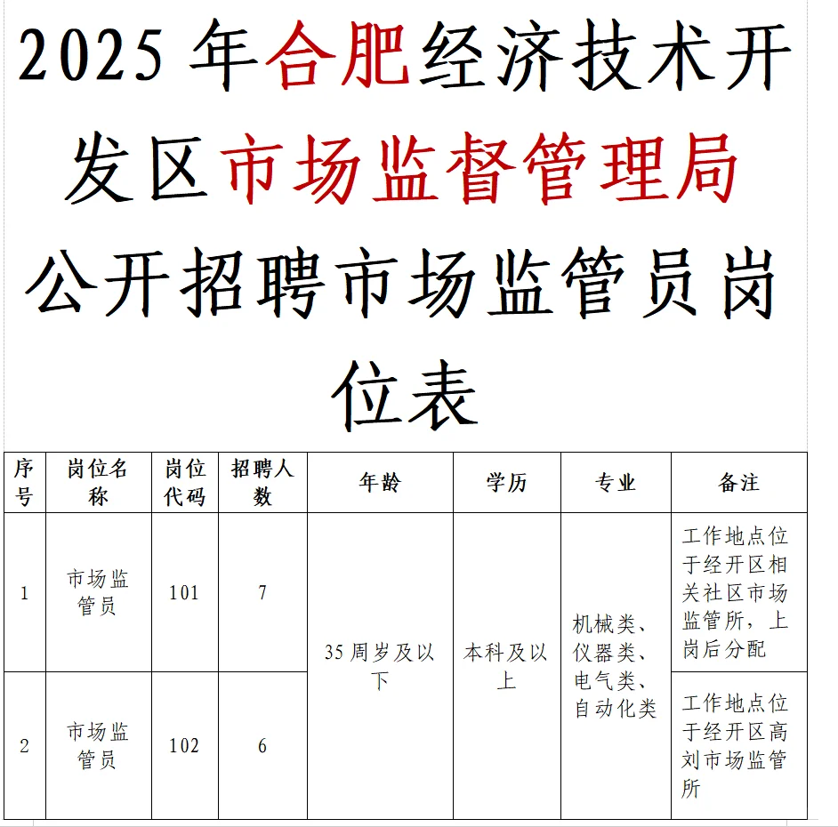 2025年合肥市场监督管理局招聘市场监管员
