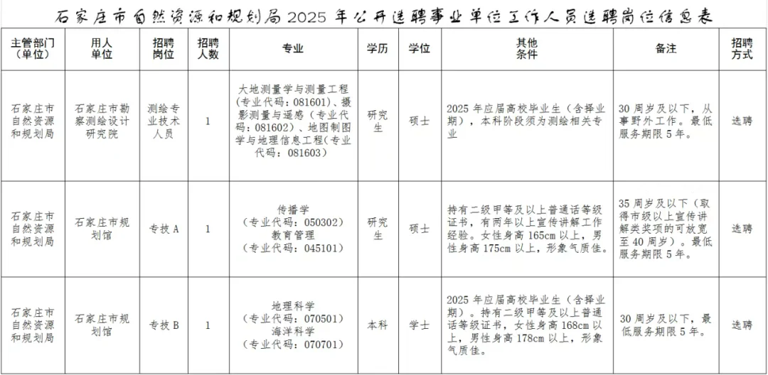 2025年石家庄市自然资源和规划局选聘3人！