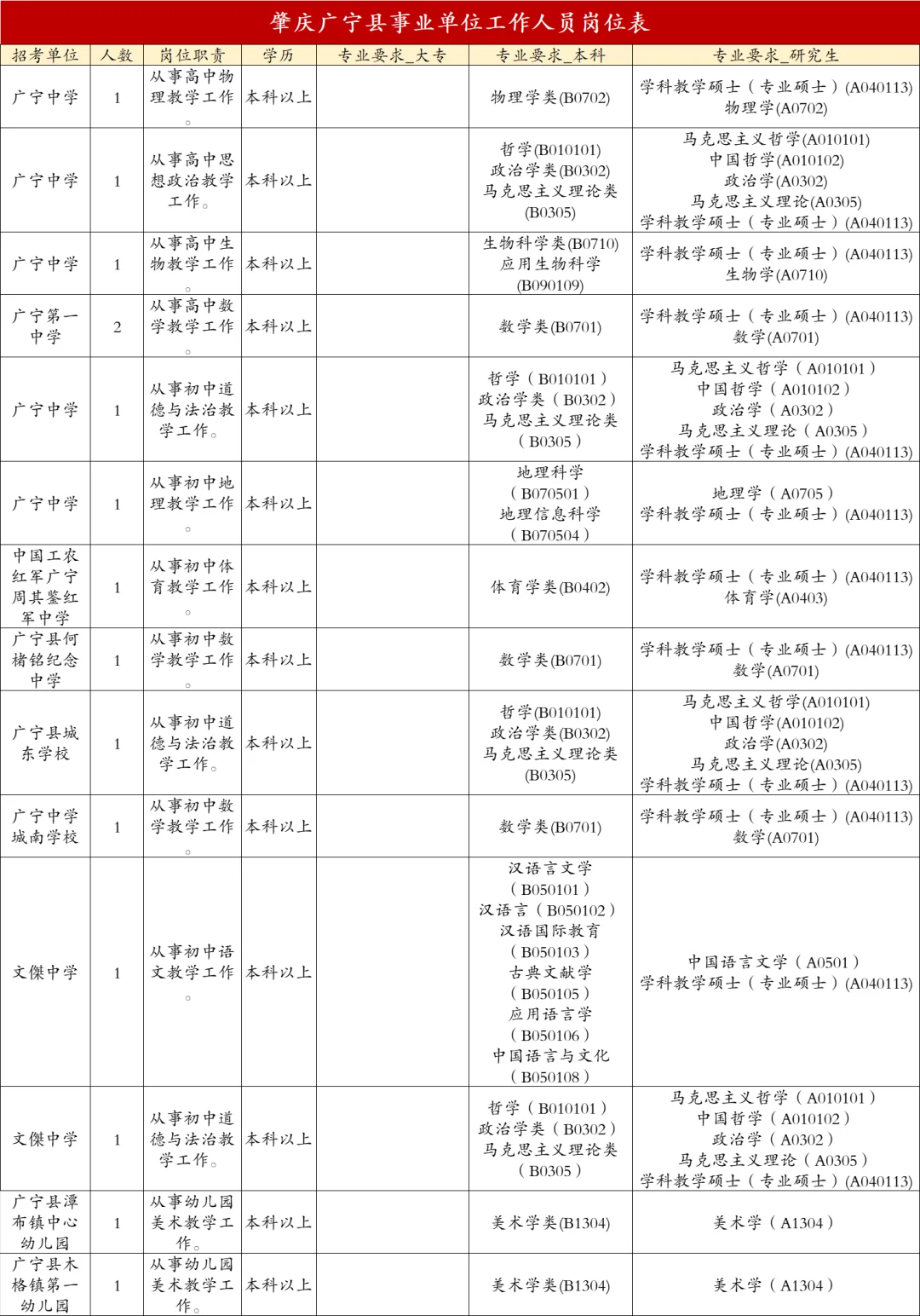 ?快看！肇庆广宁事业编96人，8.4报名