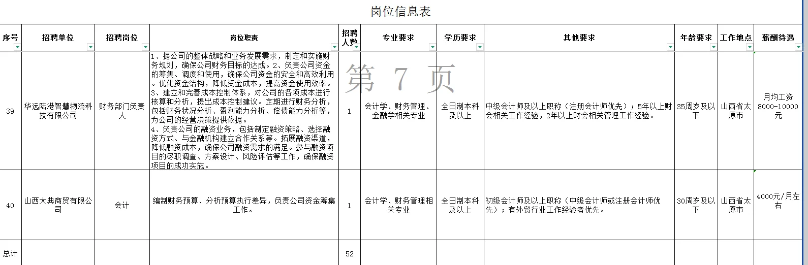 华远国际陆港集团企业财会专业技术人员招聘