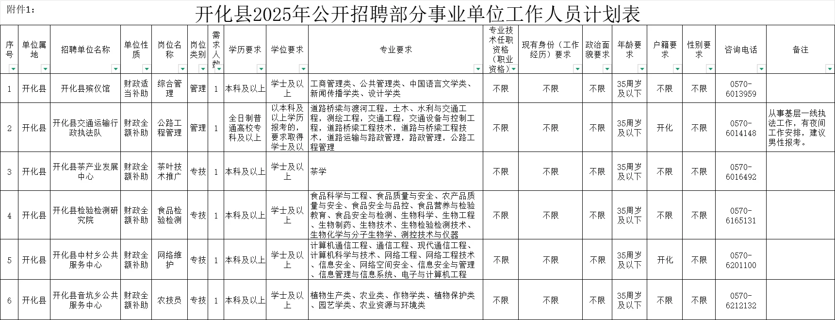 2025浙江事业单位统考衢州地区汇总