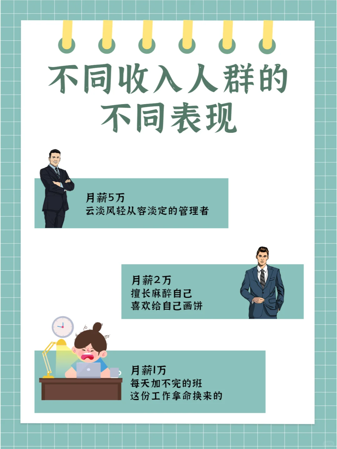 不同收入人群,表现有什么不同?