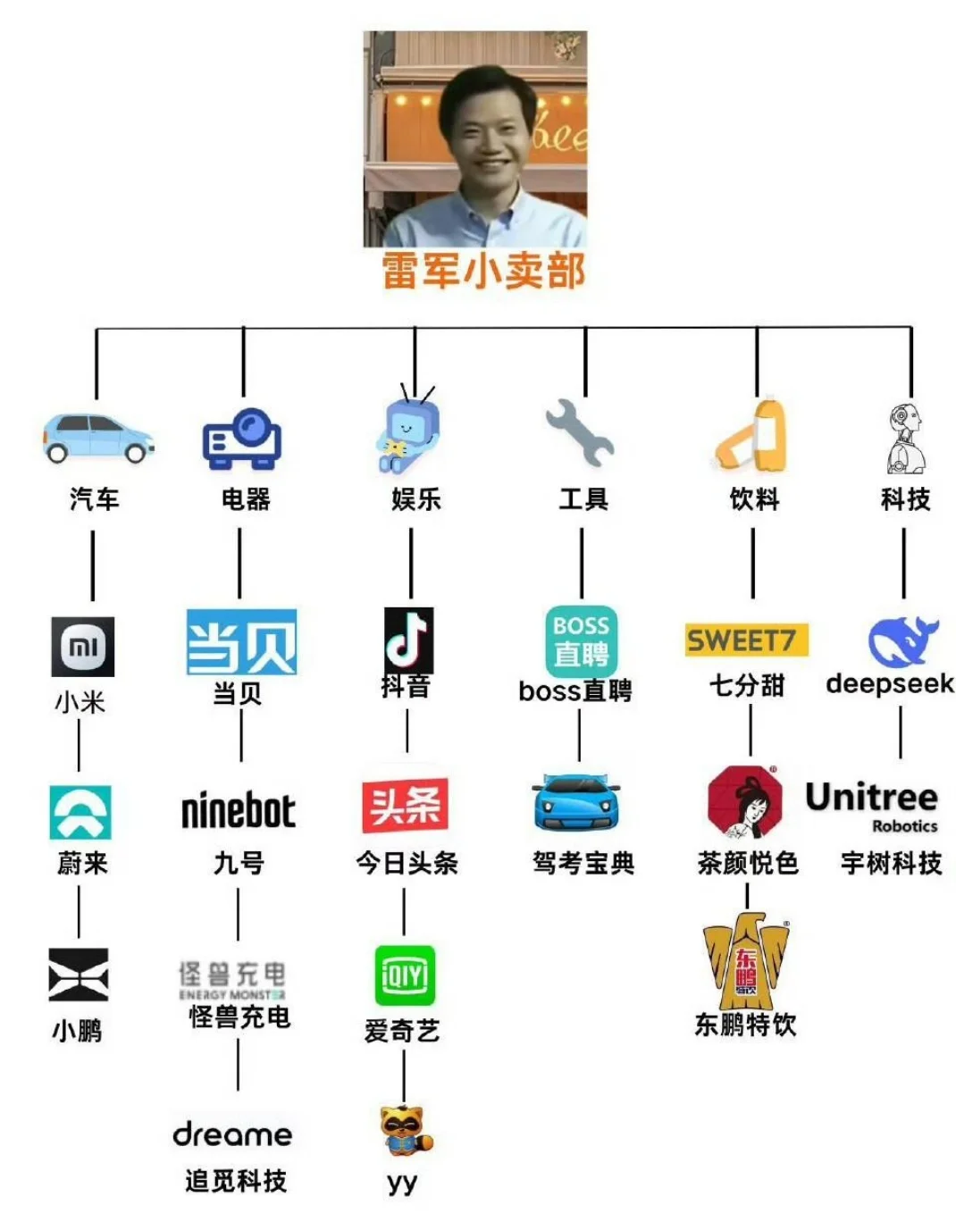 不得不服！原来雷军投资了这么多优秀的企业