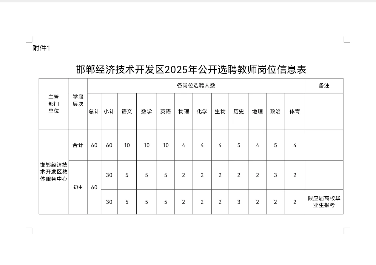 不限户籍！25邯郸经开选聘初中教师60人！