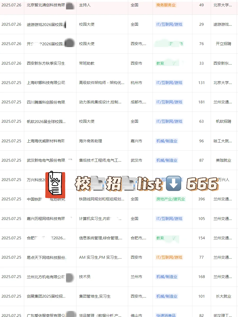 不用找了，这些才都是25届还能投的校招