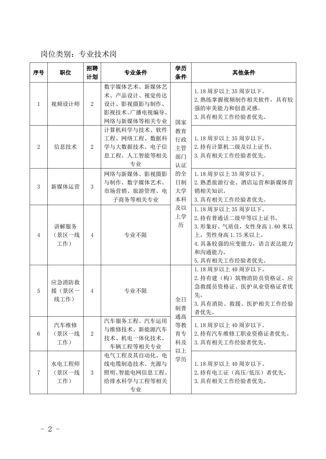 陕西华山旅游集团公开招聘